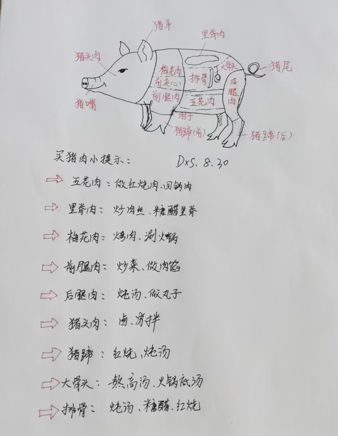 禽蛋肉类