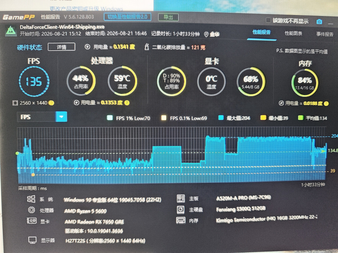 双11万物皆涨,这张讯景却跌到1443:冲不冲,先算三笔账