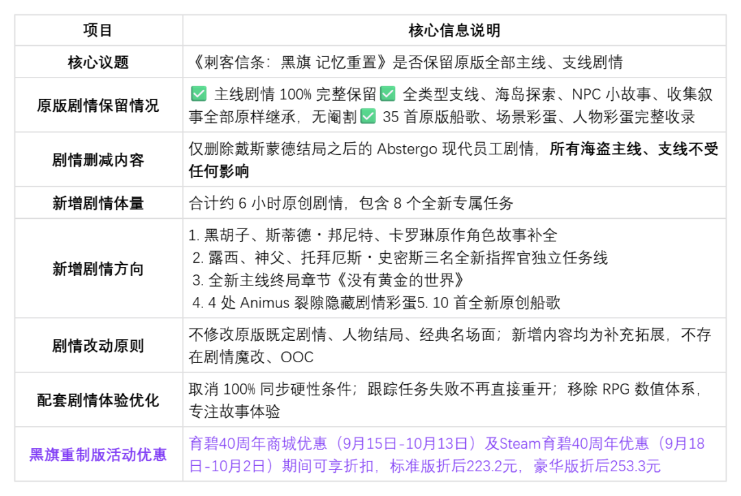 船长,要不要再开一轮船?《黑旗 记忆重置》“新游戏+”下周实装