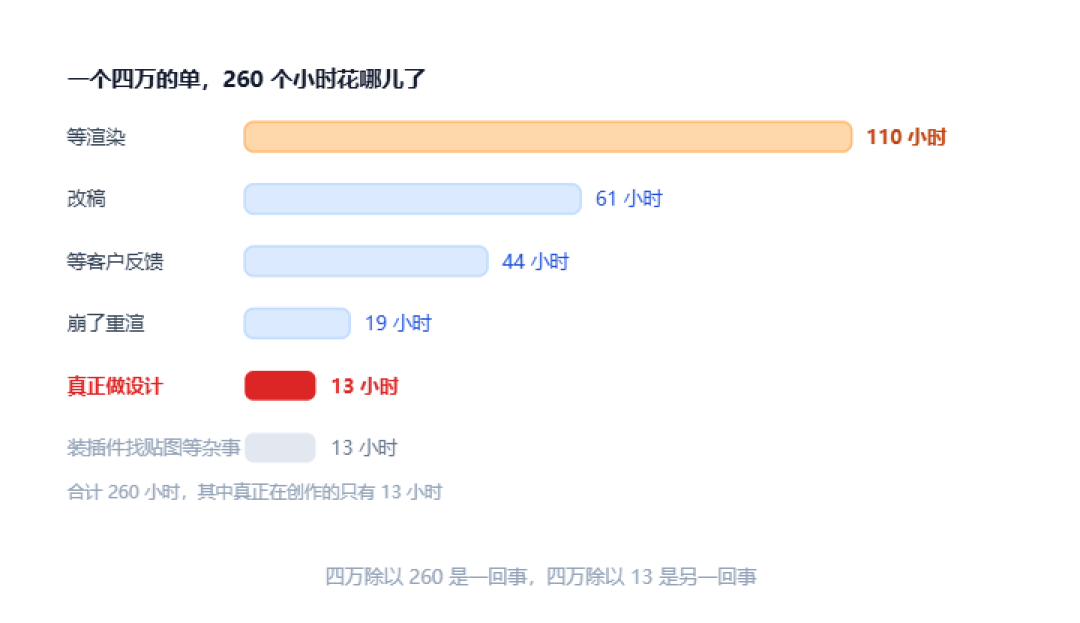 三维人的双11:整机折扣,被显卡涨价吃掉了