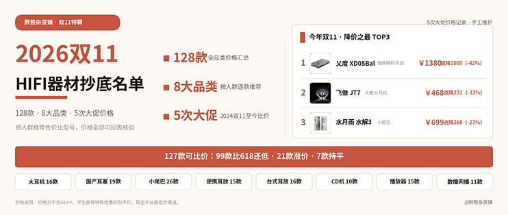 2026双11 HIFI耳机哪里买最便宜？128款比价后，抄底名单来了