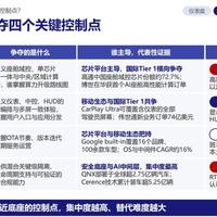 座舱AI管家扎堆上车的这一周，56.5%的用户却不敢用车机：签单前，先把这六问在店里跑完