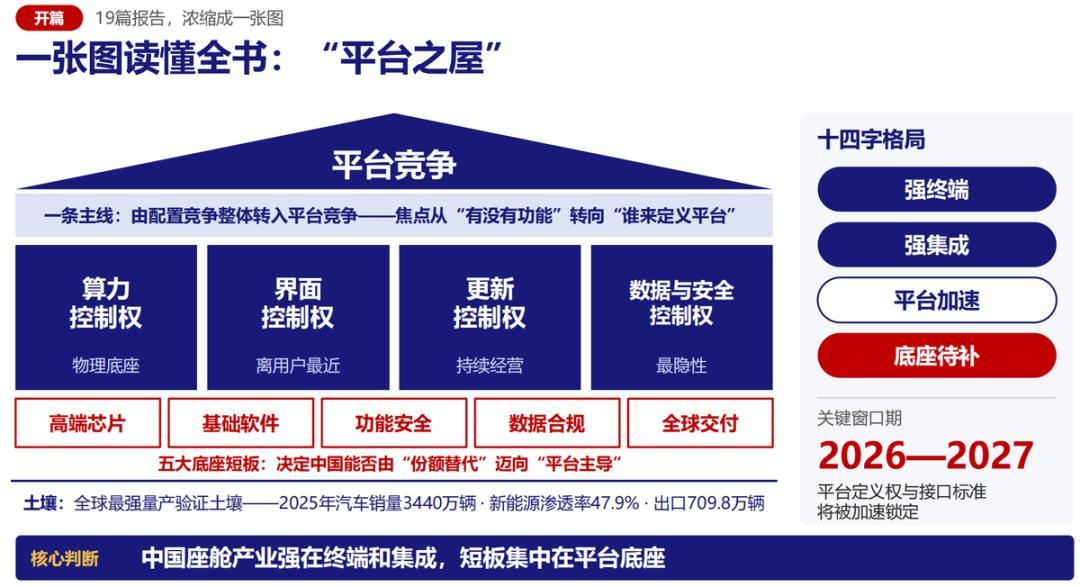 座舱AI管家扎堆上车的这一周,56.5%的用户却不敢用车机:签单前,先把这六问在店里跑完
