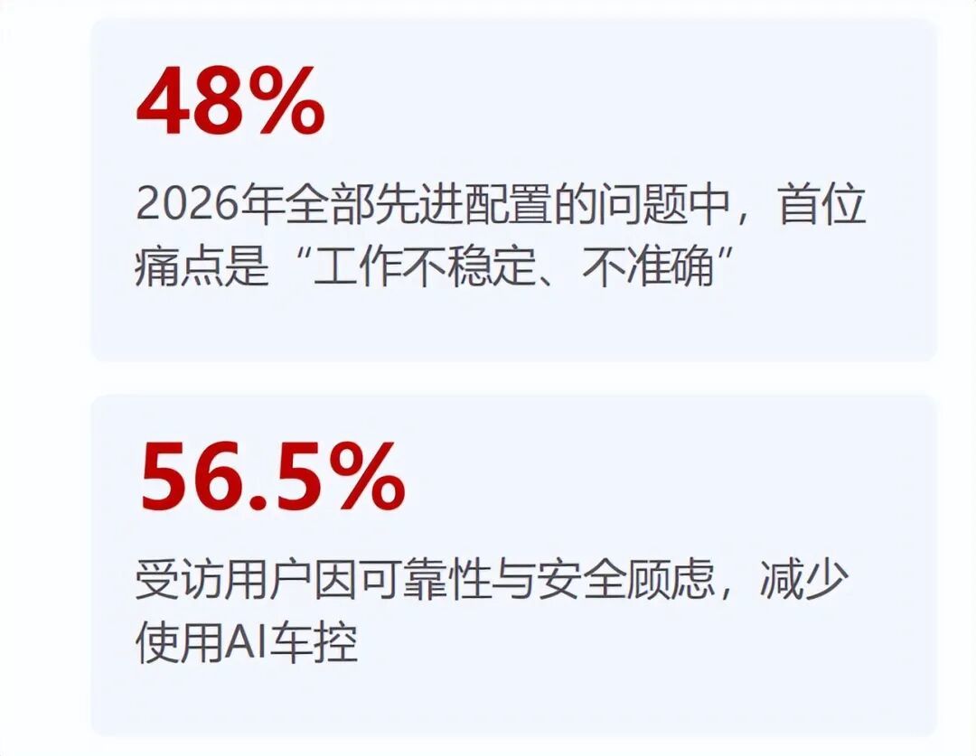 座舱AI管家扎堆上车的这一周,56.5%的用户却不敢用车机:签单前,先把这六问在店里跑完