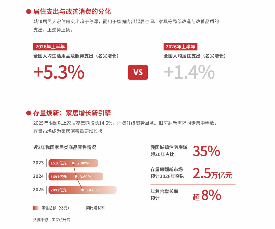 净利预降七成到九成：“全球销量第一”的芝华仕，怎么突然赚不动了？双11买头等舱前先算这四笔账