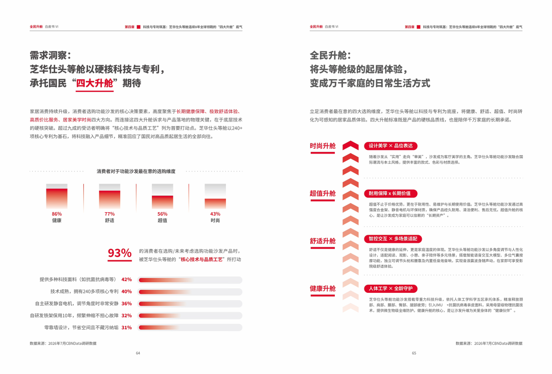 净利预降七成到九成：“全球销量第一”的芝华仕，怎么突然赚不动了？双11买头等舱前先算这四笔账