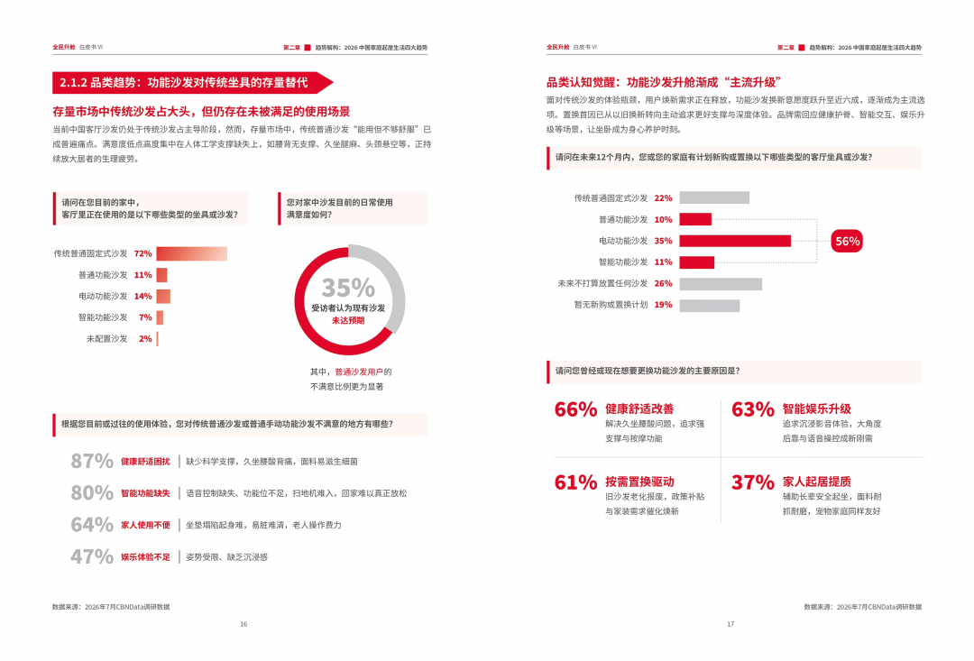 净利预降七成到九成：“全球销量第一”的芝华仕，怎么突然赚不动了？双11买头等舱前先算这四笔账
