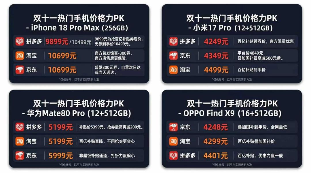 三平台热门手机价格实测对比