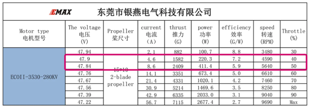 收藏数压过点赞数:手搓圈最诚实的数据,暴露了FPV新人真正的第一道门槛
