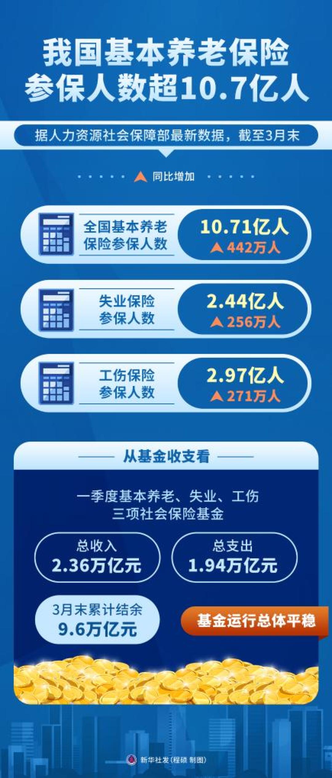 「个人是养老第一责任人」刷屏:先把情绪放一边,这三笔账得算了