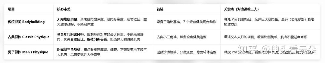 职业卡与证书的差别，一张图先看概念
