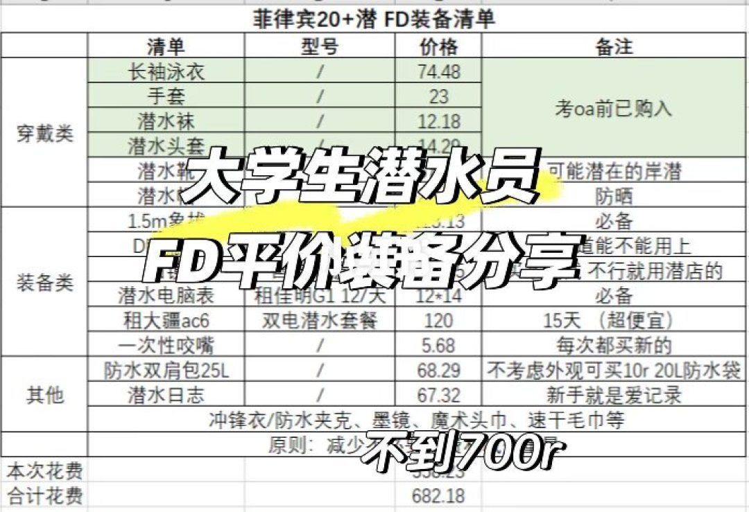 44L背包不托运：穷鬼潜水员的行李控制法