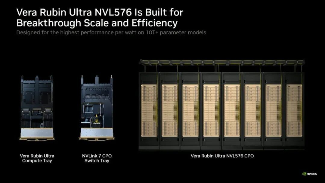 英伟达用CPO连576颗Rubin Ultra GPU,打造全球最高能效巨型GPU