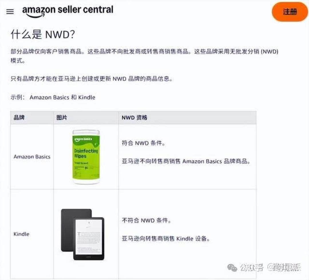 亚马逊卖家平台NWD规则说明
