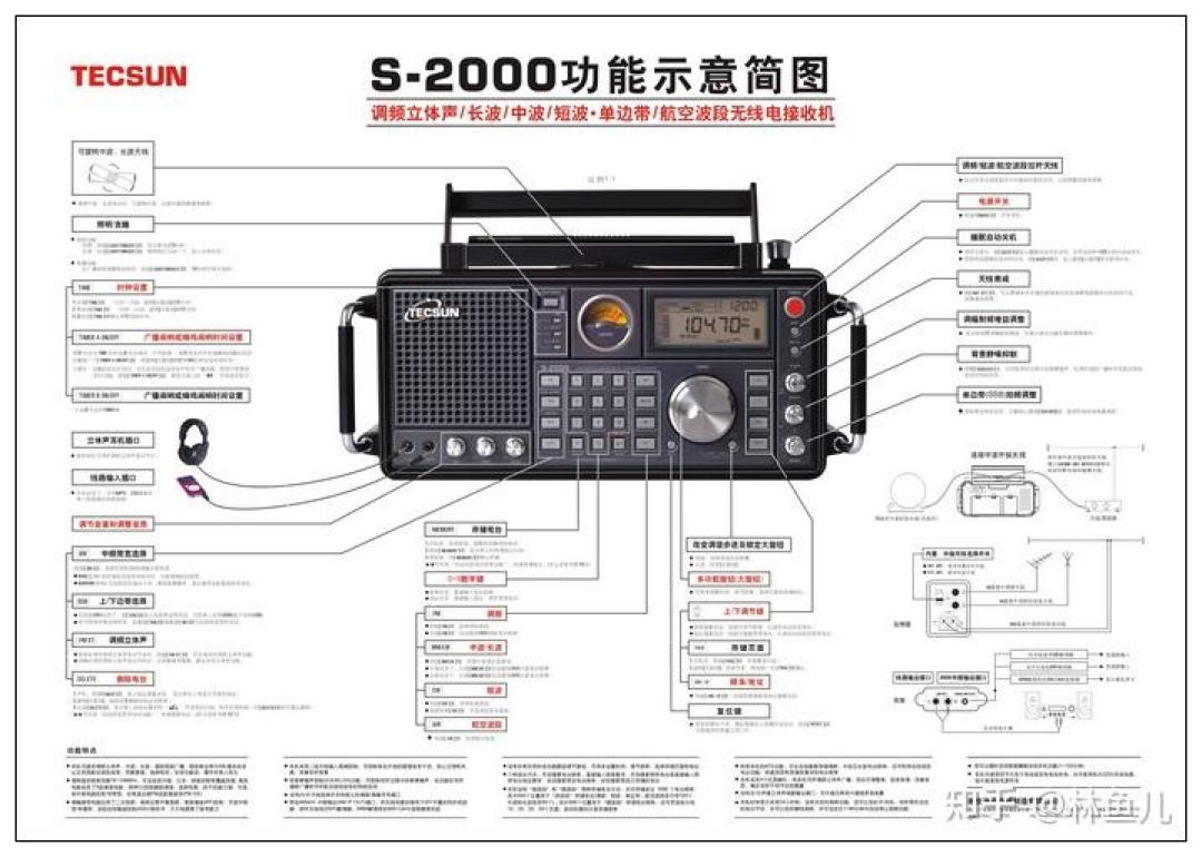 夜里拧开收音机从噪声里捞台，是每个短波新人的入坑瞬间