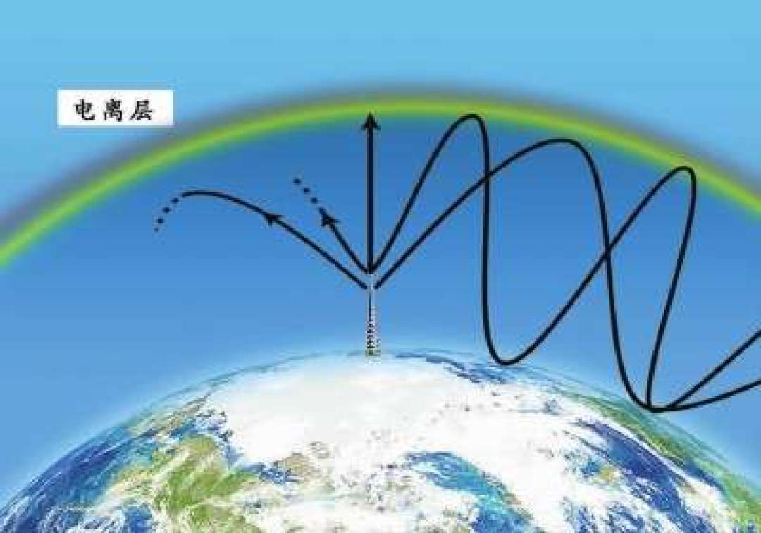 一年一次的短波“爆满”：今天开赛的CQ WW，全世界火腿同时喊话，这份0执照围观时刻表请收好