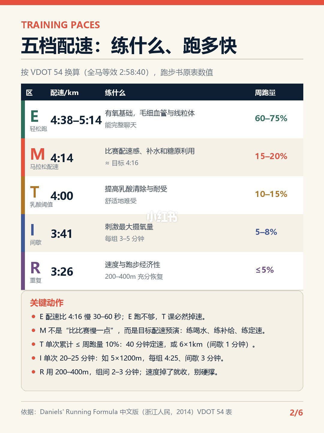 北马4700多人破三:先算你的“场地账”——5K、10K、半马,哪个数卡着你的破三