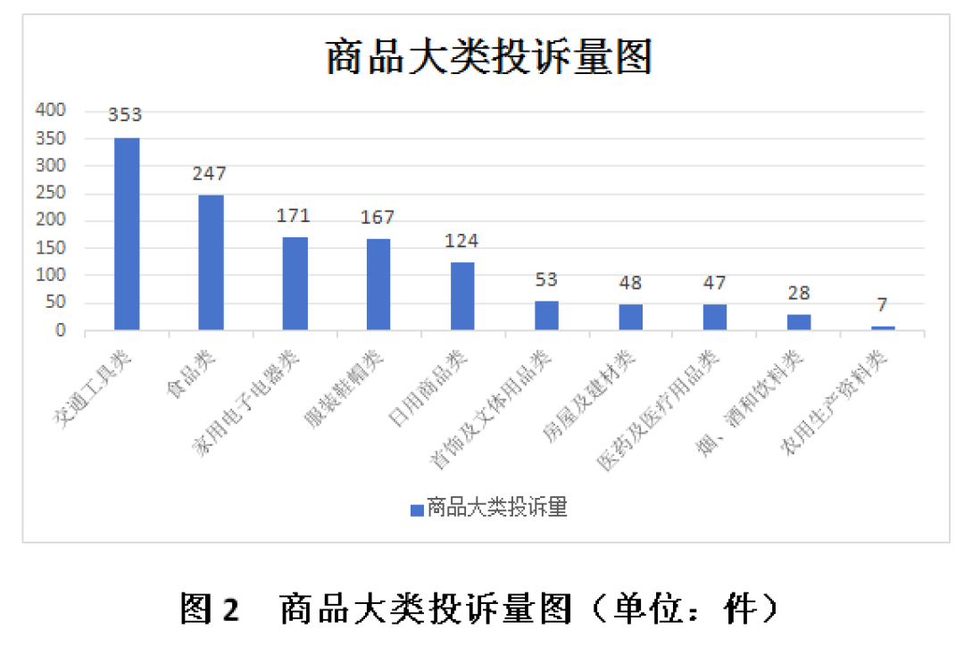 上半年家用电子电器投诉居首:双11买大件,先核对售后这四件事