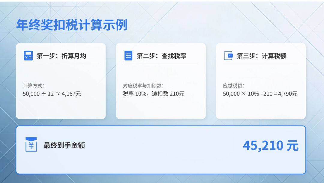 多发1元少拿2309:年终奖到账前,这道选择题别交给公司