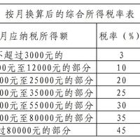 多发1元少拿2309：年终奖到账前，这道选择题别交给公司