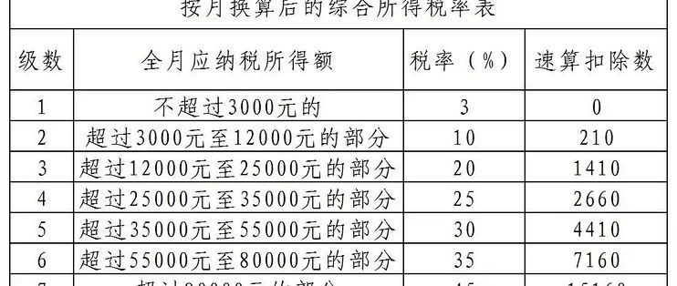 多发1元少拿2309：年终奖到账前，这道选择题别交给公司