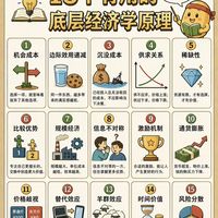 掌握底层逻辑，看懂生活里的经济学