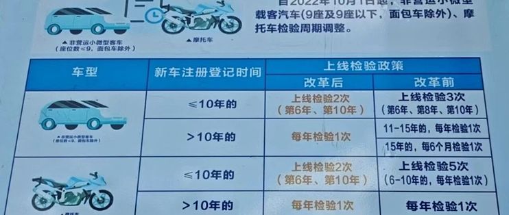 家里老车年检，我先做了功课