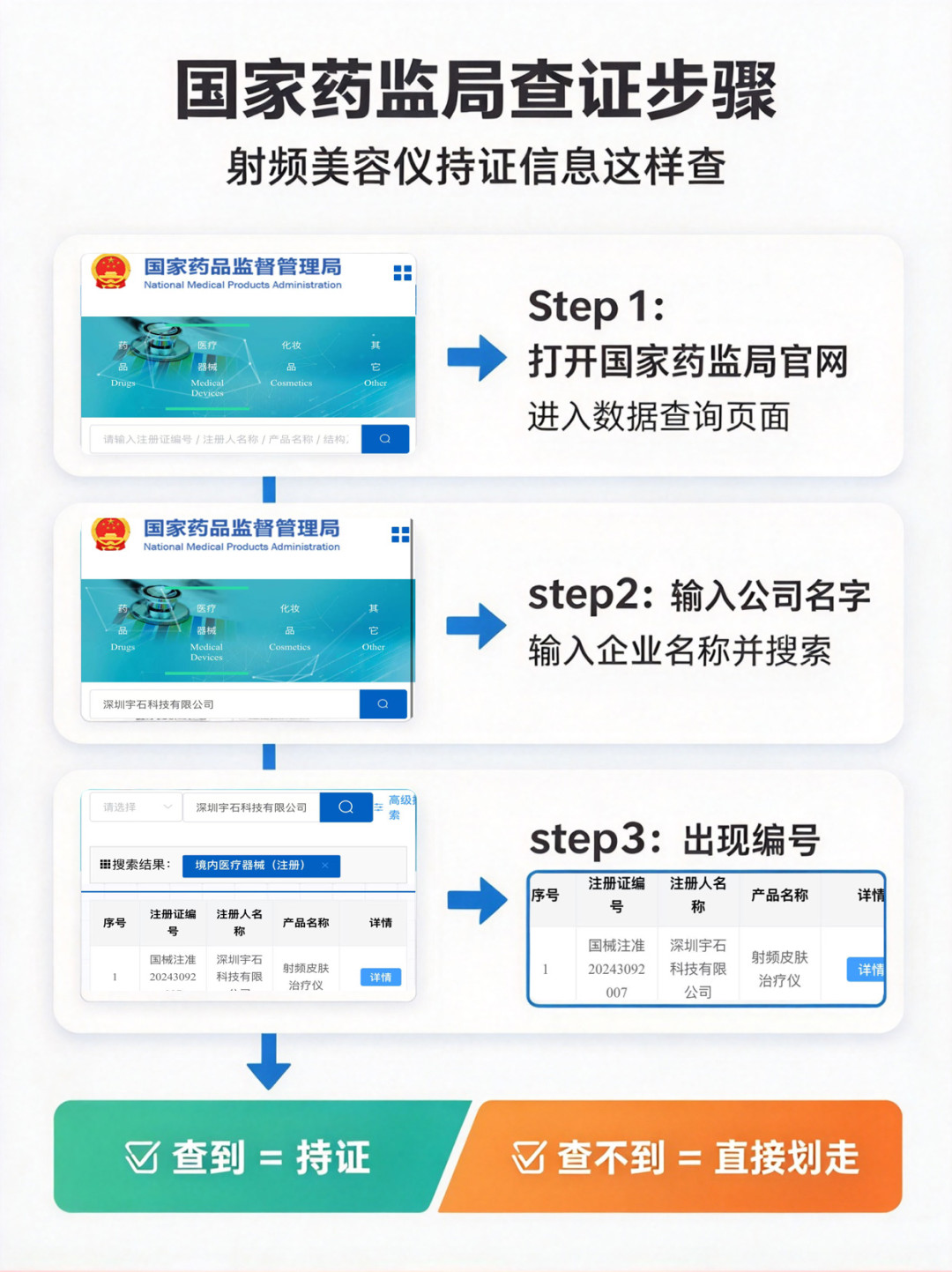 2026 买抗老美容仪先看这 5 步:从查证到温控,一篇讲清
