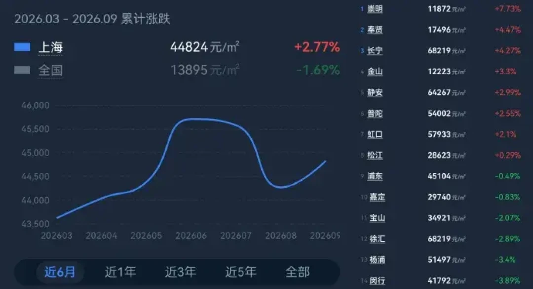 七城现房细则集齐：定金差5倍、土拍一夜空窗——买新房的账，真的换算法了？