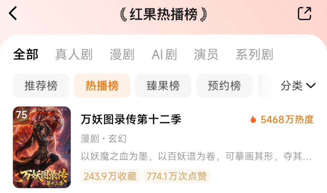 红果热榜前十只剩两部真人剧，我把AI漫剧实测了一遍，这五部能放心入