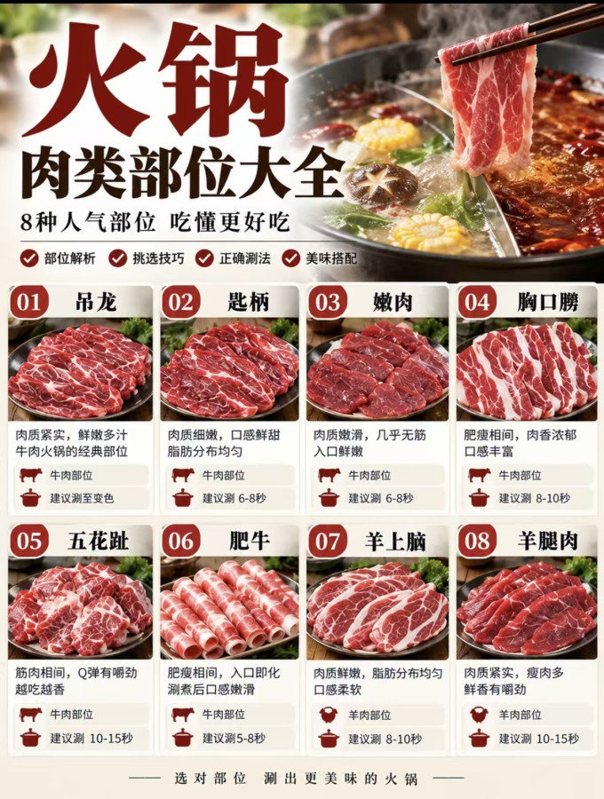 禽蛋肉类