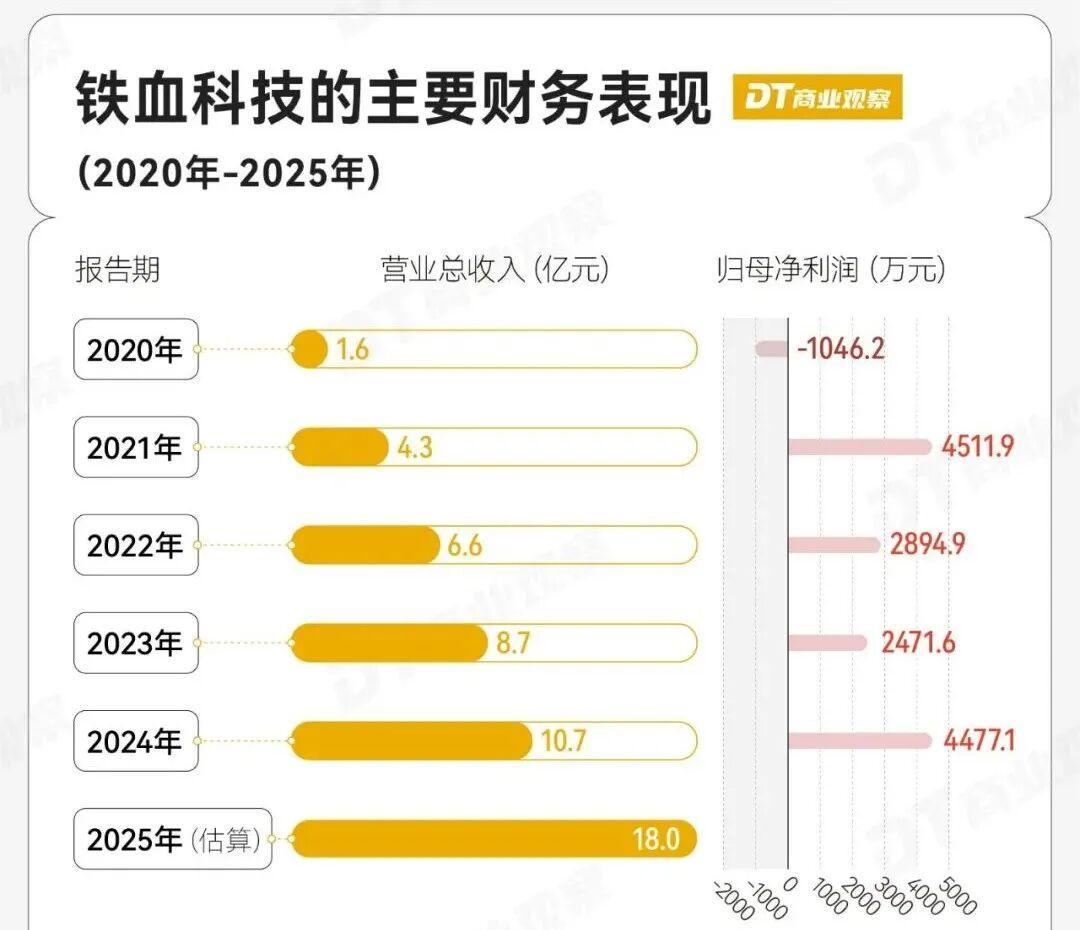龙牙热销商品详情