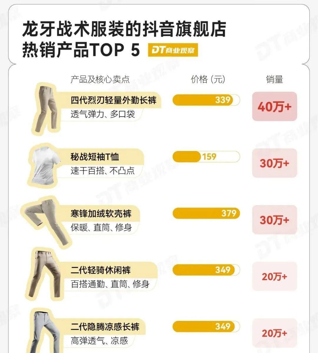 龙牙尺码与产品实拍