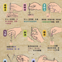 针灸八大行针手法✅中医入门图鉴