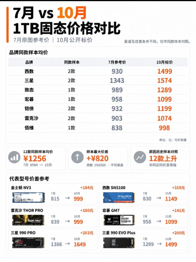 铠侠硬盘
