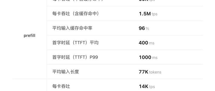DeepSeek把推理引擎开源了！有人算出毛利：82%