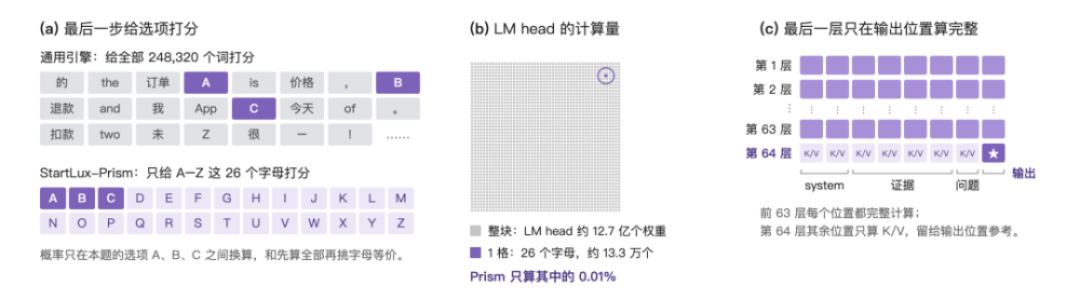 两家AI公司接连开源