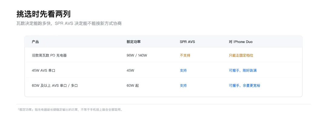 iPhone 18 满速快充非得配 AVS 头？我把三家实测对了一遍，劝你先翻抽屉