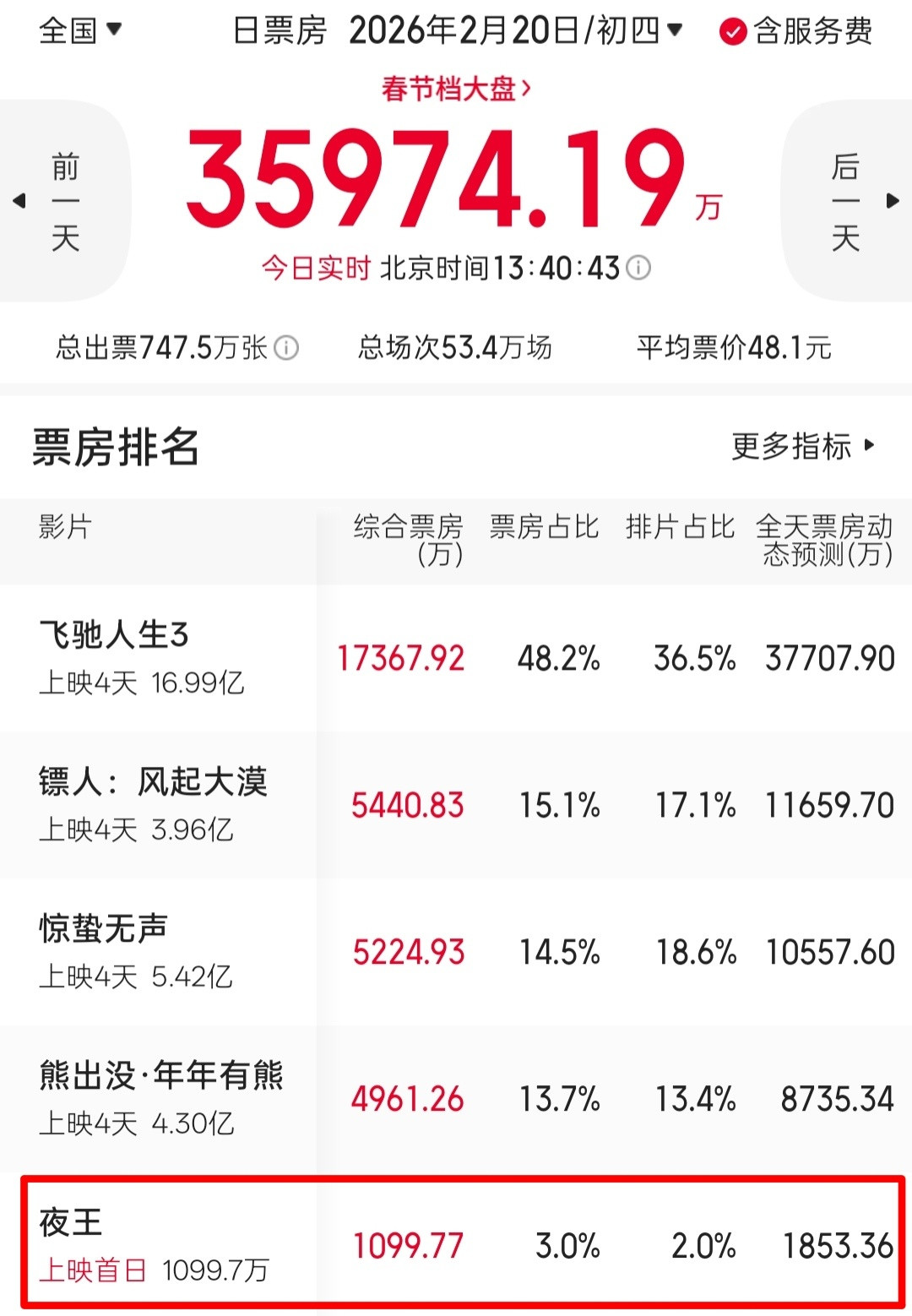 春节档两广限定夜王海报