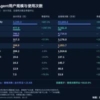 700元/月的腾讯AI大会员，先别急着开：5款产品里只有一个是主角