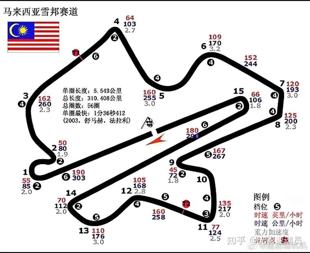 雪邦国际赛道图：两条长直道与15个弯道