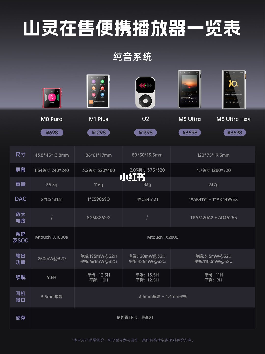 山灵便携播放器在售阵容总览