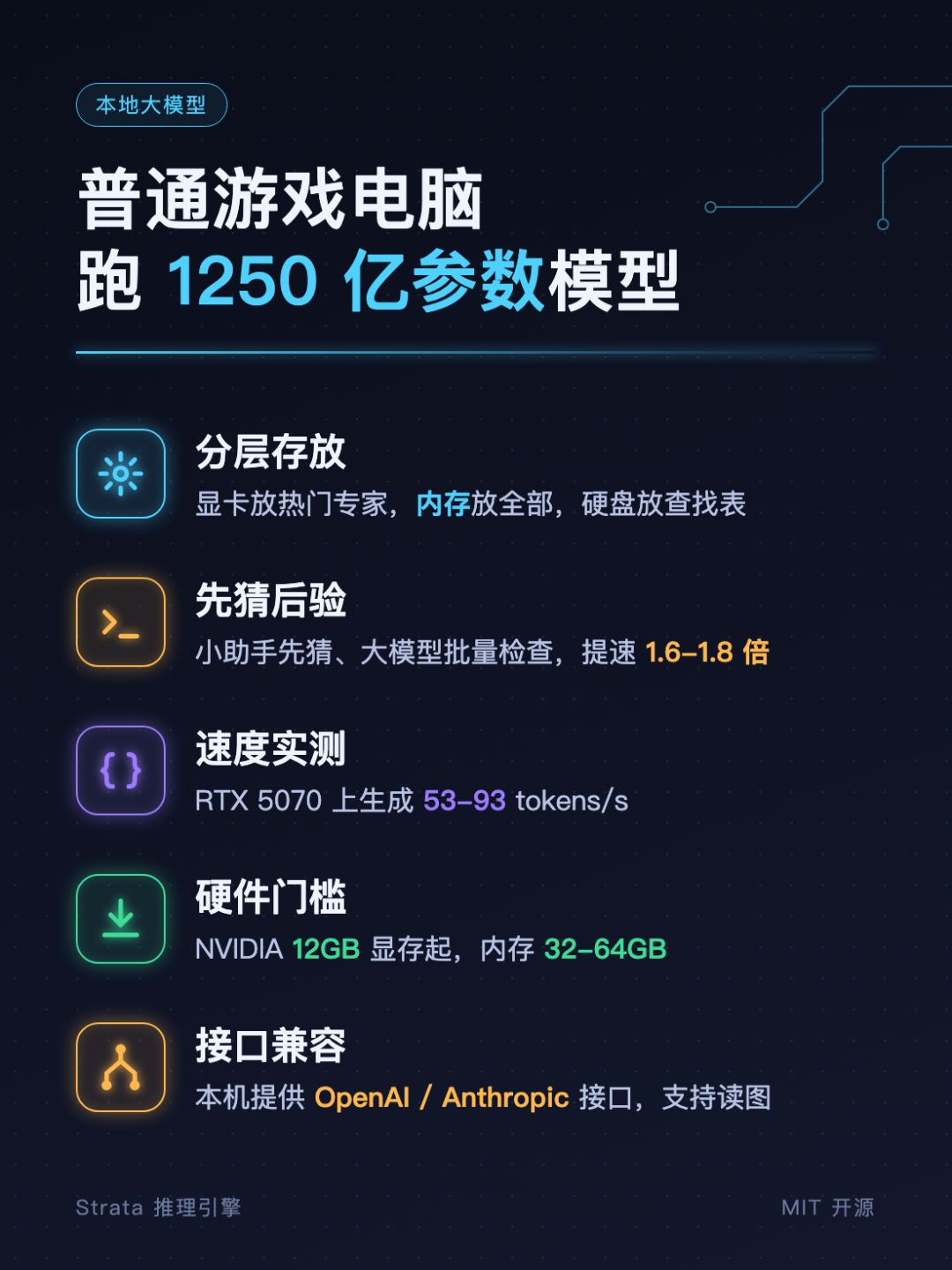 Strata本地跑千亿大模型