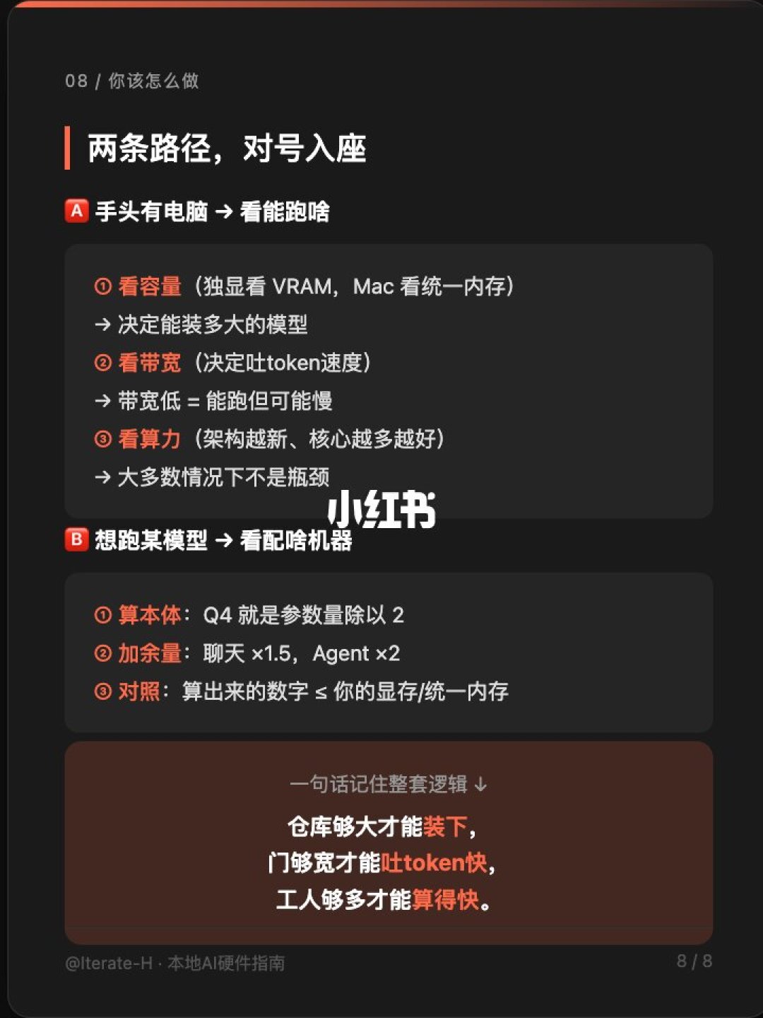 本地跑大模型从原理到实战科普卡片