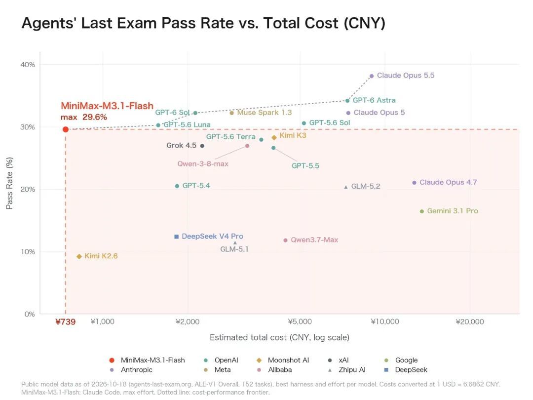 太空兔开源了：428B参数，你的电脑能跑吗？