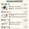 家电品牌红黑榜，这些牌子到底哪些能买？