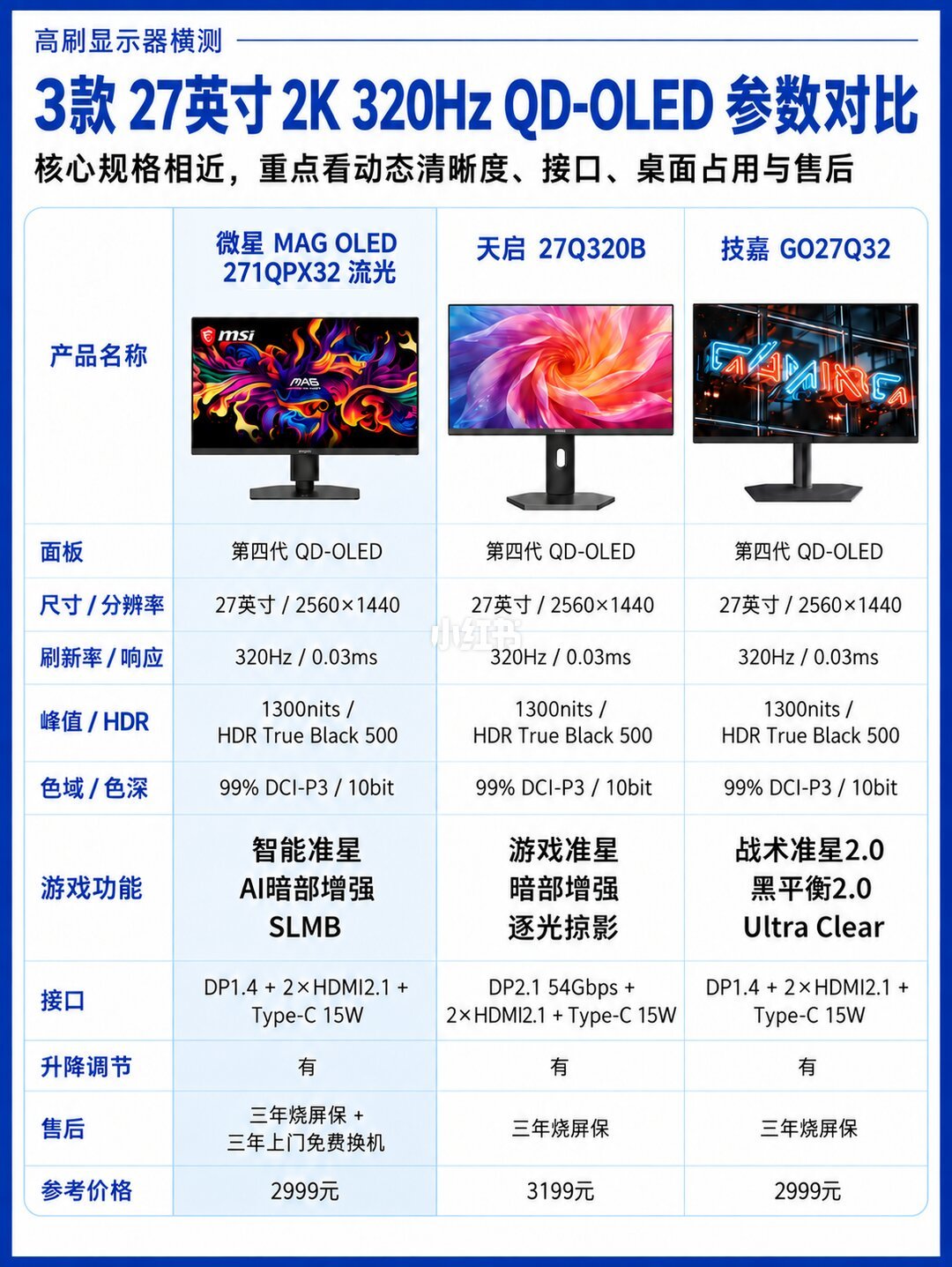 三款2K 320Hz QD-OLED横评参考