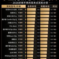 学生党怎么选才能选到适合自己的耳机?