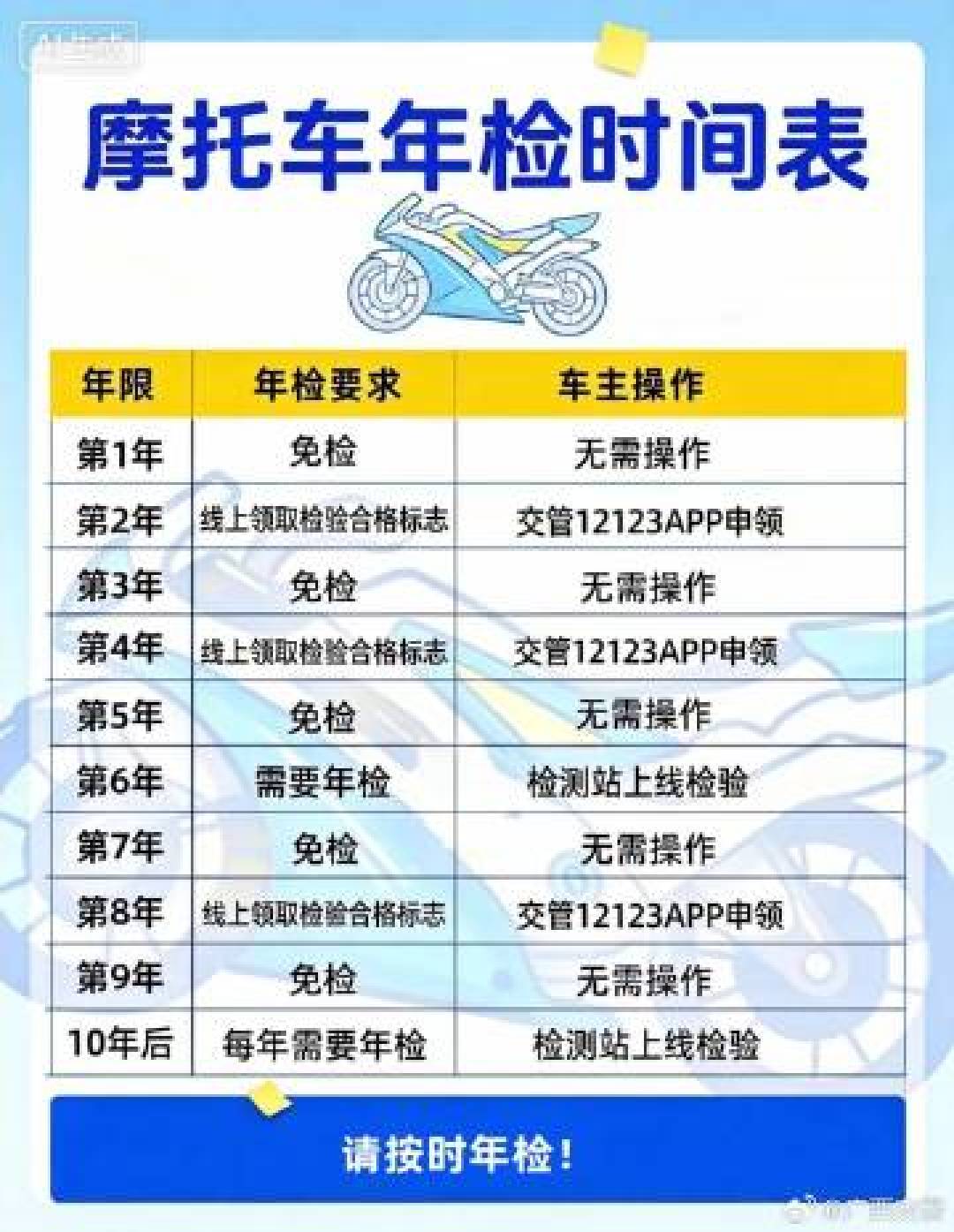 摩托车年检攻略配图：检车季前，把备案、批改、凭证三件事一次补齐
