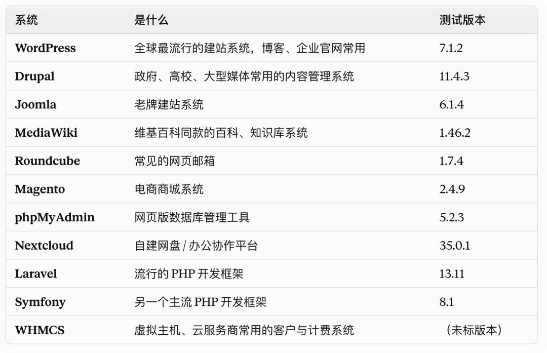 PHP补丁风暴48小时后：版本明明升了，漏洞为什么还在？